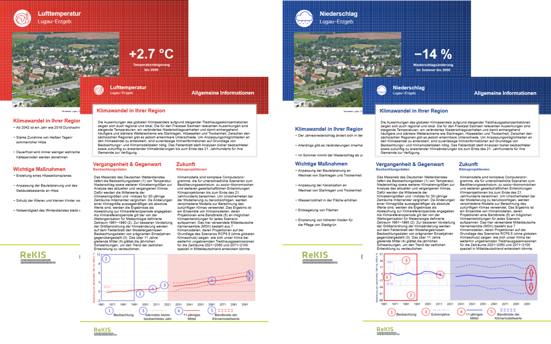 beispielhaft Deckblatt und erste Seite der Klimasteckbriefe Temeratur und Niederschlag von Lugau im Erzgebirge