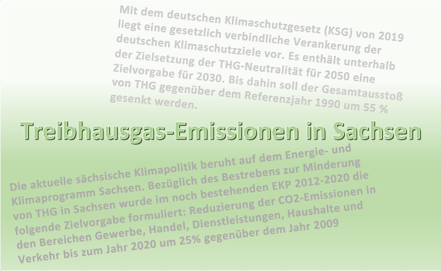 Treibhausgas-Emissionen in Sachsen